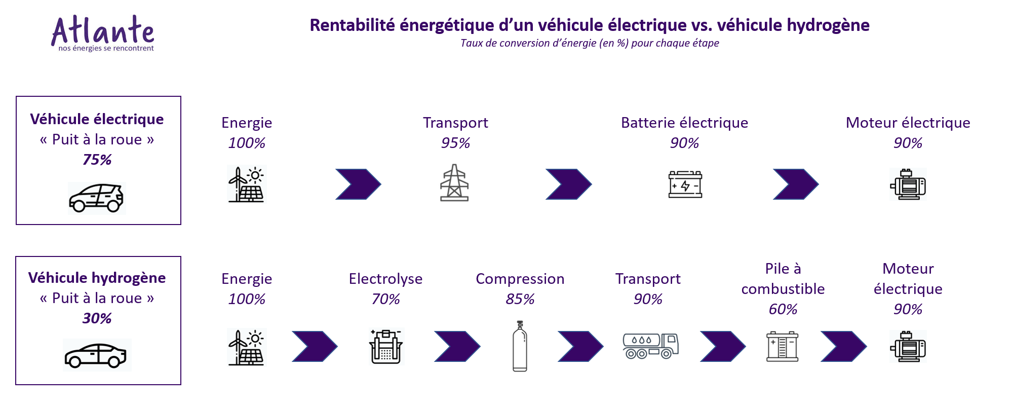 Hyundai produira des moteurs thermiques à hydrogène dès 2025