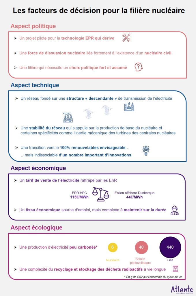 facteurs de décision filière nucléaire politique technique économique écologique carboné tarif de vente stabilité réseau epr