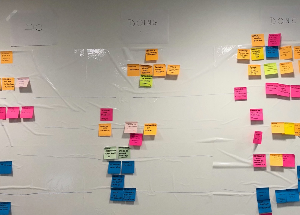 Méthode Agile adaptée<br><i>Mur à post-its positionnant échéances court et long terme</i>