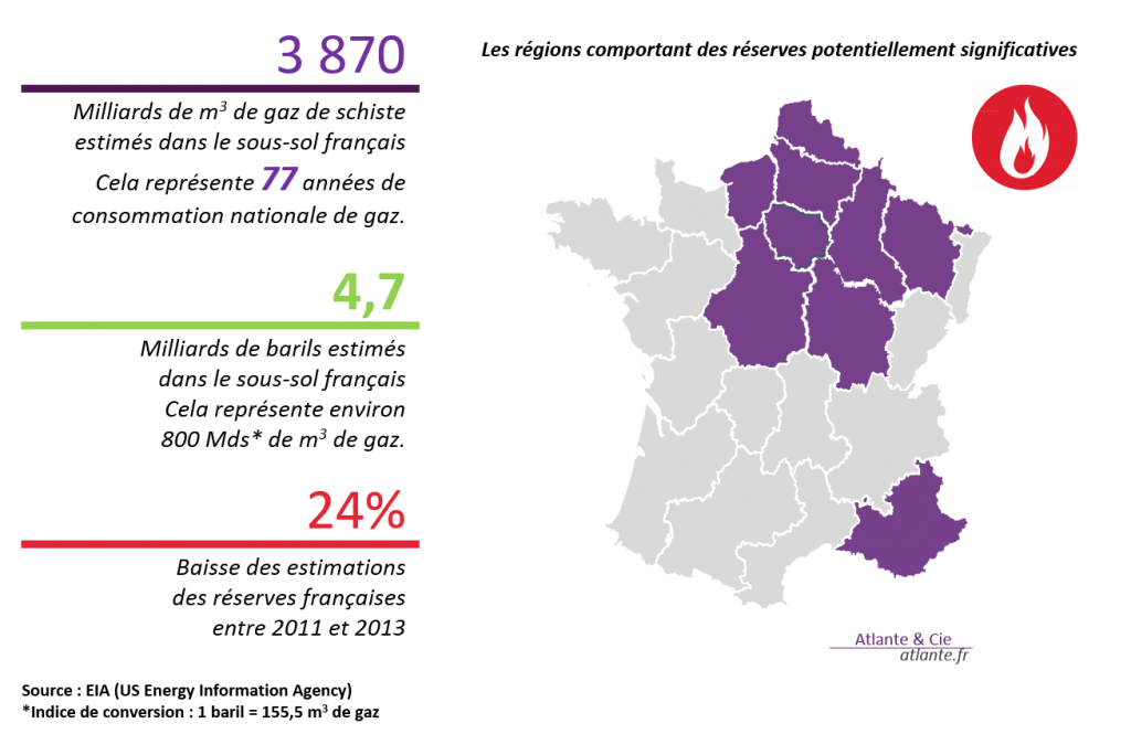 Les réserves de gaz de schiste de la France un eldorado national