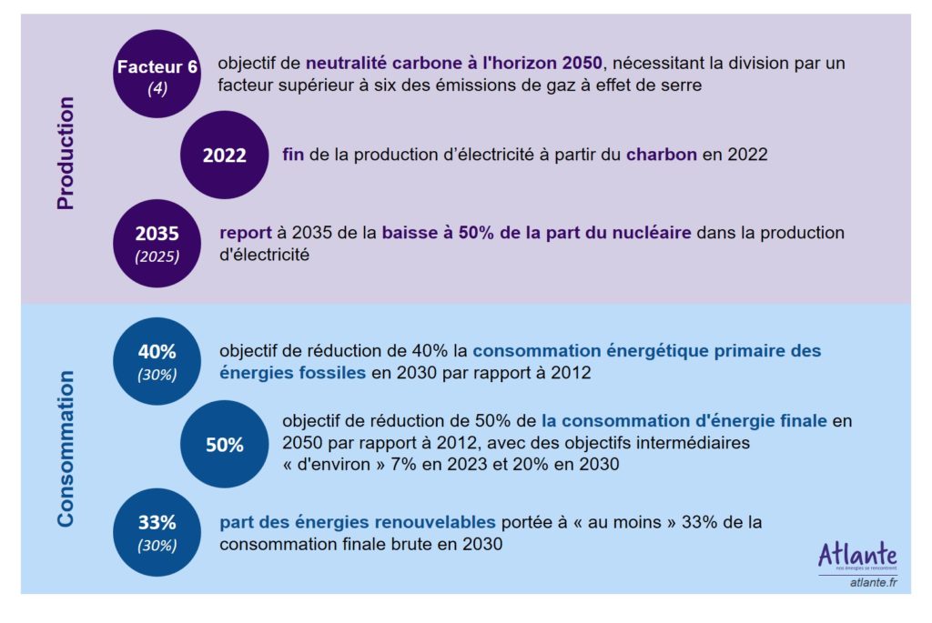 loi-nergie-climat-la-petite-loi-est-elle-devenue-grande-atlante