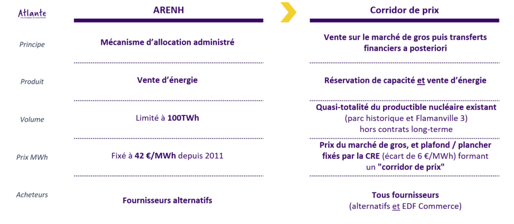 ARENH 2025 - 2