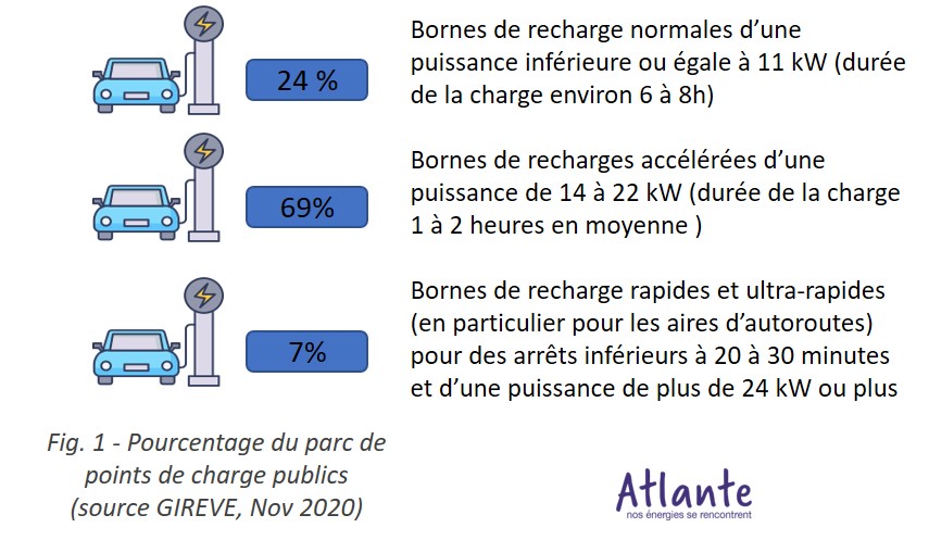 Bornes de batterie à distance borne de batterie de voiture borne de charge  de