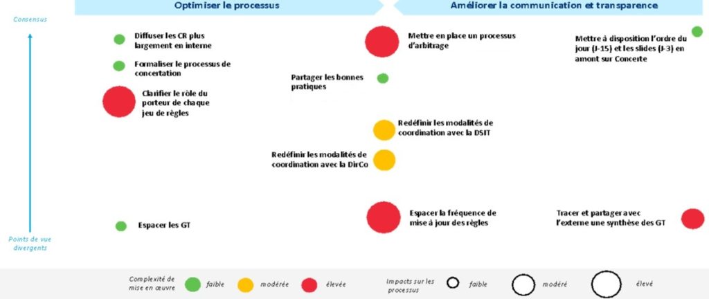 matrice audit processus