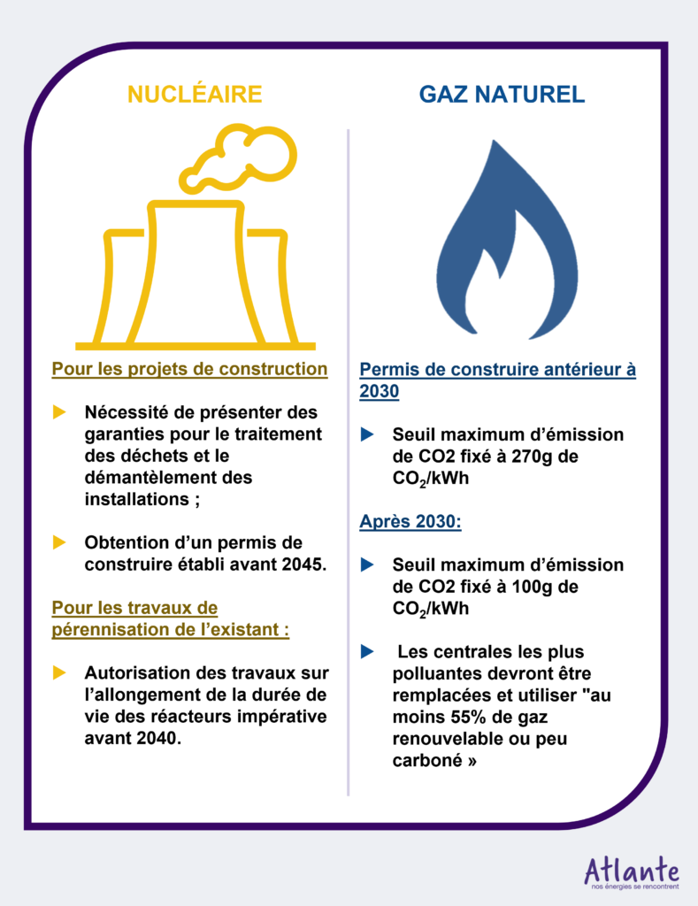 taxonomie verte UE investissements nucléaire gaz