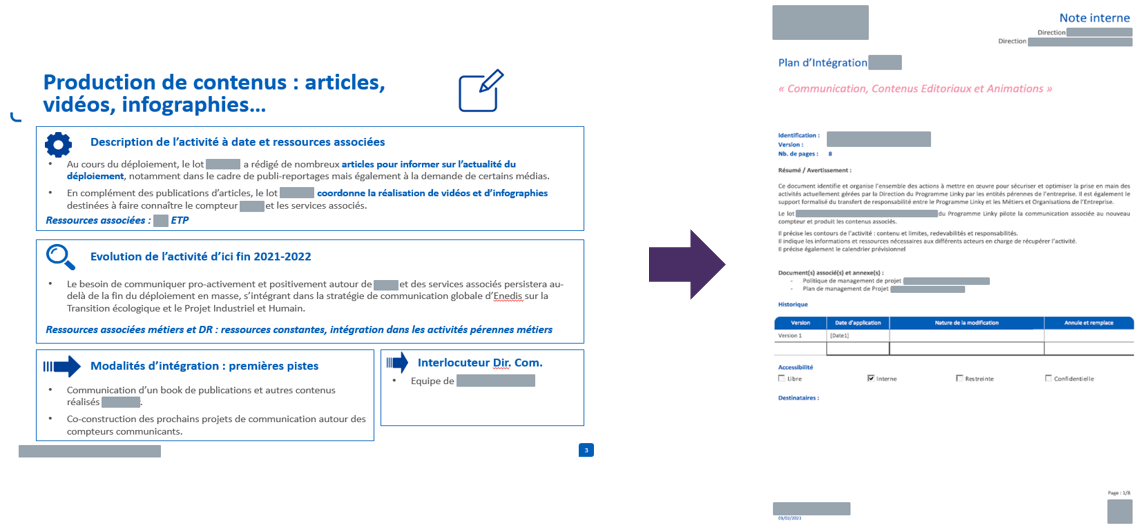 Elaboration de plans d’intégration des activités relations externes d ...