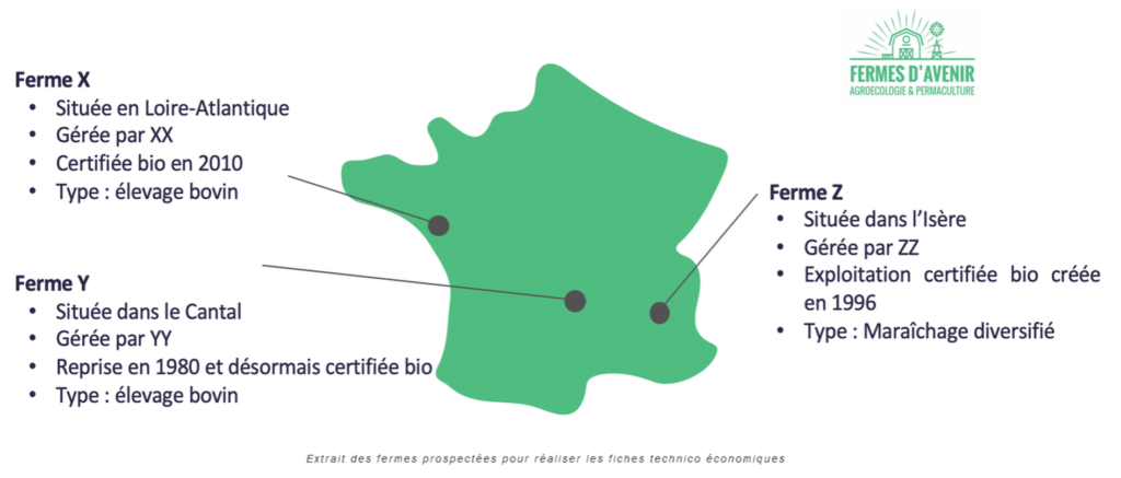 Fermes d'Avenir agro-écologique