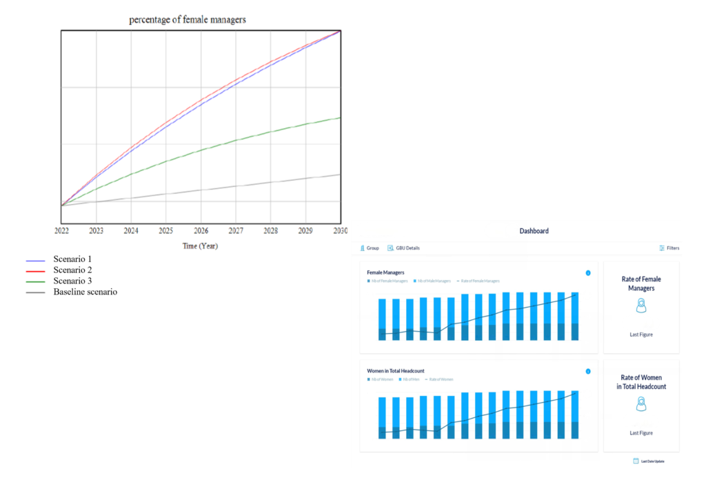 Trajectoire Dashboard femmes managers parité