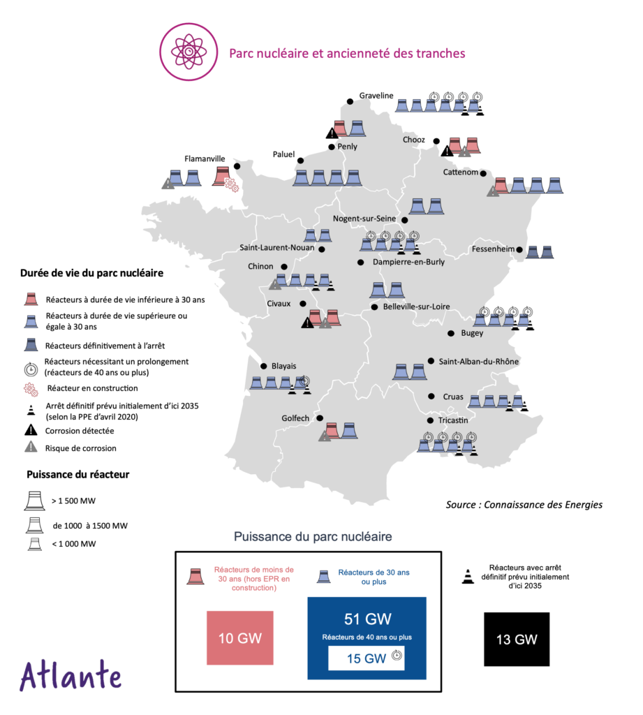 carte parc nucléaire ancienneté tranches prolongement corrosion