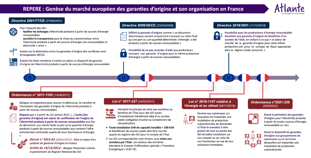 repère marché européen garanties d'origine France