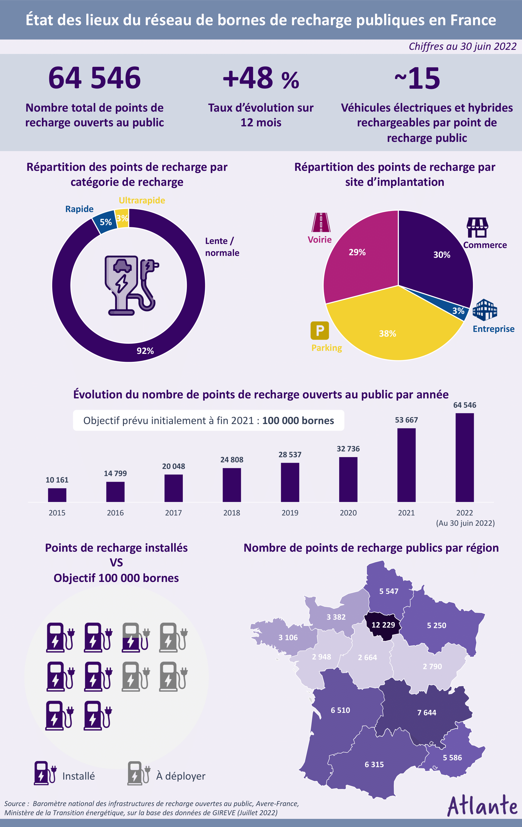 Bornes publiques : les acteurs passent la seconde