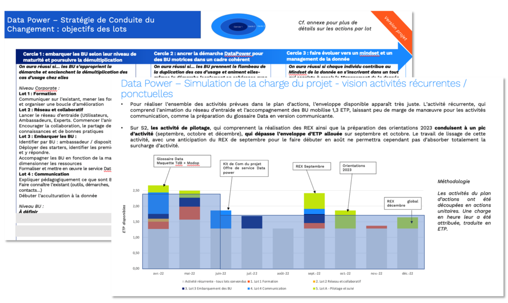 conduite changement charge projet