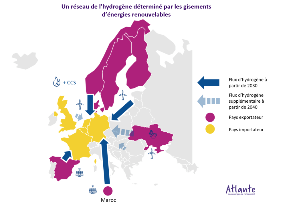 réseau hydrogène énergies renouvelables