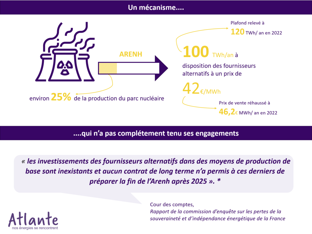 ARENH fonctionnement mécanisme