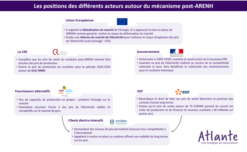 ARENH débats CRE EDF fournisseurs 