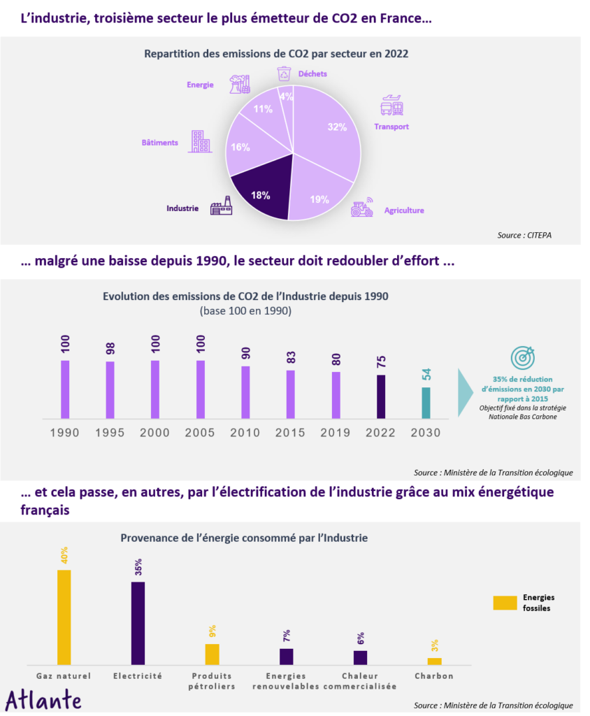 industrie mix énergétique France électricité