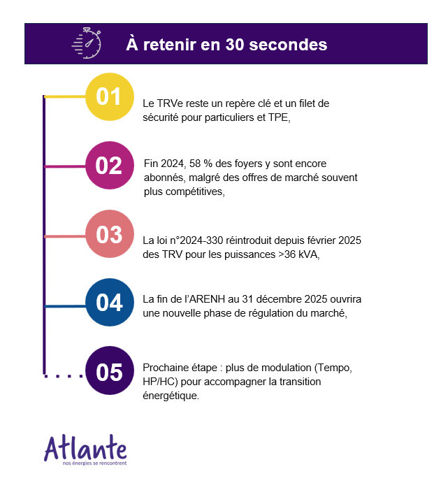 tarif réglementé vente électricité marché