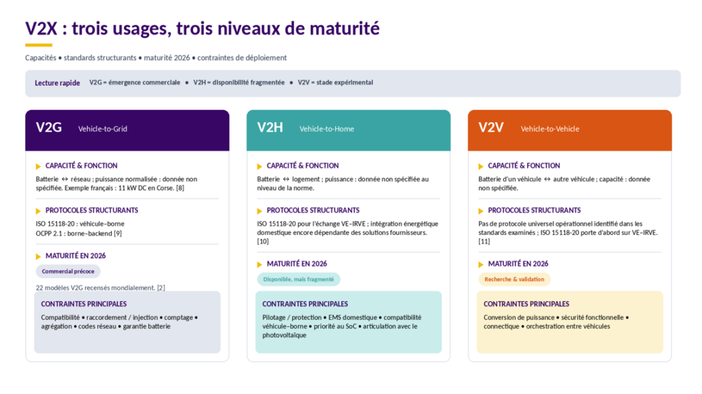 V2X Mobilité électrique Recharge 