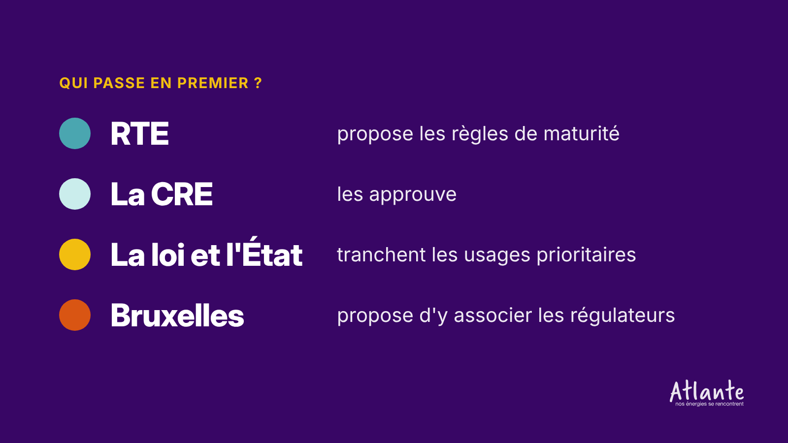 Qui décide de l’ordre de raccordement : RTE, la CRE, la loi et l’État, Bruxelles
